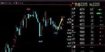 期货超短线交易用总资金多少(期货超短线交易用总资金多少合适)_https://www.hougads.com_恒指期货_第1张