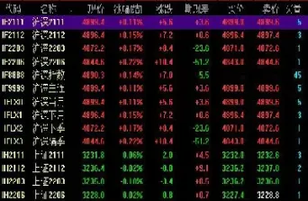 商品期货现在哪个好做(商品期货哪个品种好做)_https://www.hougads.com_恒指期货_第1张