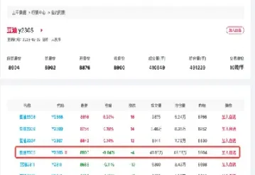 豆油期货交易行情(豆油期货交易行情分析)_https://www.hougads.com_恒指学院_第1张