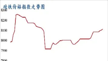 12月6日硅铁期货市场简评(硅铁期货行情分析)_恒指学院_第1张_厚德恒指期货直播室 12月6日硅铁期货市场简评(硅铁期货行情分析)_https://www.hougads.com_恒指学院_第1张