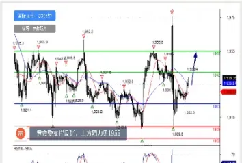 期货 价格走势(黄金期货最新价格走势)_https://www.hougads.com_恒指直播室_第1张