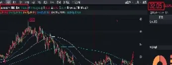 期货什么时候应该卖出呢(期货卖出时显示资金不足)_https://www.hougads.com_恒指直播室_第1张