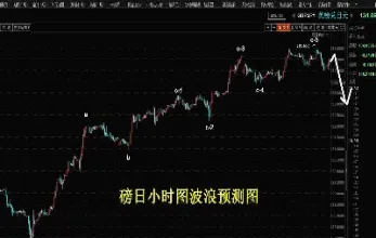 期货4浪反弹(期货5浪下跌结束后反弹走势)_恒指学院_第1张_厚德恒指期货直播室 期货4浪反弹(期货5浪下跌结束后反弹走势)_https://www.hougads.com_恒指学院_第1张