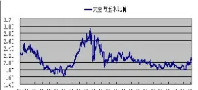 大豆期货交易收盘价(大豆期货交易收盘价是多少)_https://www.hougads.com_恒指直播室_第1张