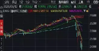 期货熔断停多久(期货熔断规则)_https://www.hougads.com_恒指期货_第1张