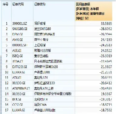 欧洲主要股指期货普跌(欧洲主要股指期货普跌原因)_https://www.hougads.com_恒指直播室_第1张