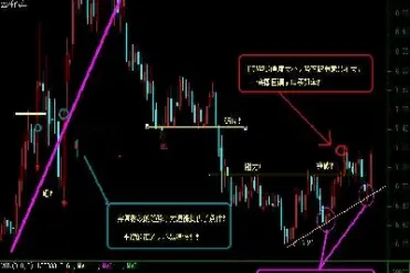 如何看期货画k线下单(期货k线怎么看买入和卖出)_恒指直播室_第1张_厚德恒指期货直播室 如何看期货画k线下单(期货k线怎么看买入和卖出)_https://www.hougads.com_恒指直播室_第1张