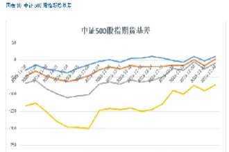 股指期货有望筑底反弹(股指期货有望筑底反弹吗)_https://www.hougads.com_恒指直播室_第1张