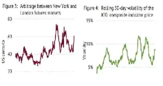 咖啡期货分析报告(白糖期货分析报告)_https://www.hougads.com_恒指学院_第1张