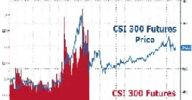 股指期货限制解除(股指期货被限制)_https://www.hougads.com_恒指直播室_第1张