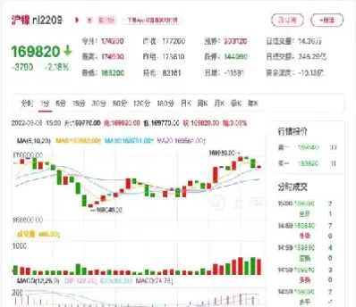 美国镍期货价格(美国镍期货价格走势图)_https://www.hougads.com_恒指学院_第1张