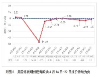 期货能出现负价吗(期货能出现负价吗为什么)_https://www.hougads.com_恒指期货_第1张