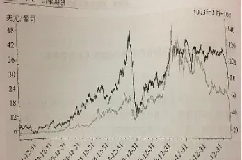 白银期货多空观望(全球白银期货多空持仓量)_恒指期货_第1张_厚德恒指期货直播室 白银期货多空观望(全球白银期货多空持仓量)_https://www.hougads.com_恒指期货_第1张