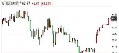 布伦特原油期货交易单位(布伦特原油期货交易单位有哪些)_https://www.hougads.com_恒指直播室_第1张
