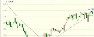 期货交易方向取舍(期货的交易方向)_恒指期货_第1张_厚德恒指期货直播室 期货交易方向取舍(期货的交易方向)_https://www.hougads.com_恒指期货_第1张