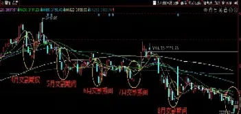 期货市场交易漏洞(期货市场交易漏洞有哪些)_https://www.hougads.com_恒指期货_第1张