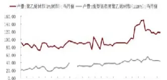 塑料期货的外盘关联(塑料期货跟外盘什么品种关联)_https://www.hougads.com_恒指学院_第1张