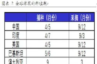 棉花期货仓库标准(棉花期货仓库标准要求)_恒指期货_第1张_厚德恒指期货直播室 棉花期货仓库标准(棉花期货仓库标准要求)_https://www.hougads.com_恒指期货_第1张