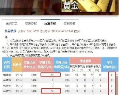 上海期货黄金合约(上海期货黄金合约交易规则)_恒指直播室_第1张_厚德恒指期货直播室 上海期货黄金合约(上海期货黄金合约交易规则)_https://www.hougads.com_恒指直播室_第1张