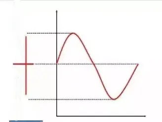 期货基础知识要点(期货基础知识要点总结)_https://www.hougads.com_恒指直播室_第1张