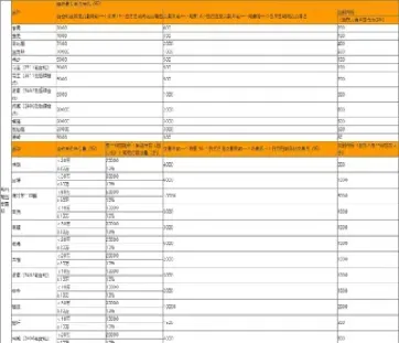 期货持仓限额没有的品种(期货持仓限额没有的品种怎么办)_https://www.hougads.com_恒指期货_第1张