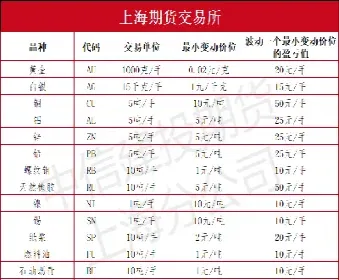 期货里的工业品有哪些(期货里的工业品有哪些种类)_https://www.hougads.com_恒指期货_第1张