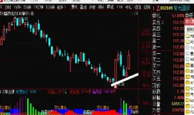 期货晚上开盘为什么按下午的均价(期货晚上开盘为什么按下午的均价?)_https://www.hougads.com_恒指学院_第1张