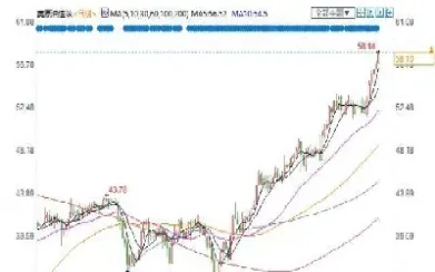 美油期货开仓时间(美油期货开仓时间多久)_https://www.hougads.com_恒指学院_第1张