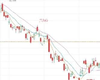 期货什么情况下叫做破支撑位(期货破位是什么意思)_恒指期货_第1张_厚德恒指期货直播室 期货什么情况下叫做破支撑位(期货破位是什么意思)_https://www.hougads.com_恒指期货_第1张