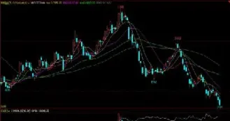 期货中根据之前k线和当天开盘价(期货k线是用自然时间还是交易时间)_https://www.hougads.com_恒指直播室_第1张