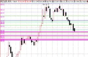 期货几个价位(期货几个价位合适)_https://www.hougads.com_恒指学院_第1张