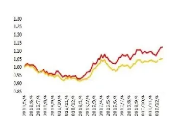 期货平仓昨仓(期货平仓)_https://www.hougads.com_恒指学院_第1张