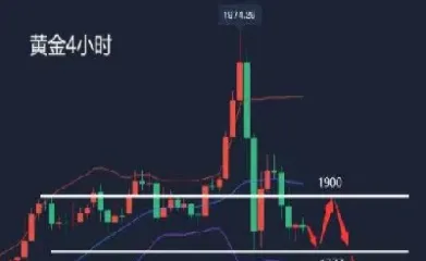 今天黄金期货走势图图(黄金最新期货走势图道琼斯)_https://www.hougads.com_恒指直播室_第1张