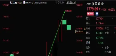 美指期货 跳水(美指期货跳水)_https://www.hougads.com_恒指学院_第1张