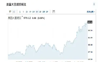 连豆期货走势强于美盘(连豆期货实时行情)_恒指期货_第1张_厚德恒指期货直播室 连豆期货走势强于美盘(连豆期货实时行情)_https://www.hougads.com_恒指期货_第1张