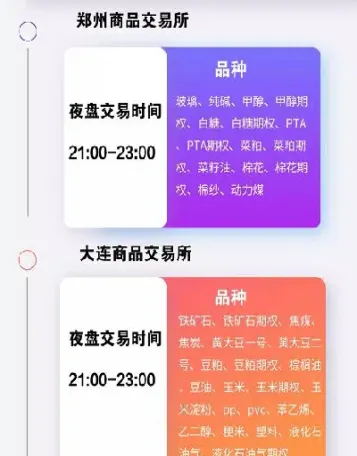 期货什么时候恢复夜盘(期货什么时候恢复夜盘交易)_恒指期货_第1张_厚德恒指期货直播室 期货什么时候恢复夜盘(期货什么时候恢复夜盘交易)_https://www.hougads.com_恒指期货_第1张