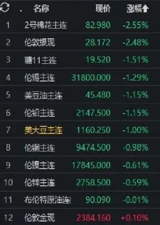 伦敦期货和国内对应时间(伦敦期货和国内对应时间一样吗)_https://www.hougads.com_恒指直播室_第1张