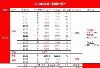 国内股指期货喊单(股指期货增加多单是什么意思)_恒指直播室_第1张_厚德恒指期货直播室 国内股指期货喊单(股指期货增加多单是什么意思)_https://www.hougads.com_恒指直播室_第1张