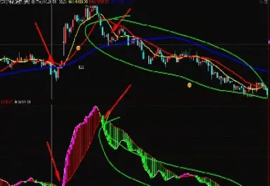 期货如何抓住见低解图(期货见底的特征)_https://www.hougads.com_恒指期货_第1张