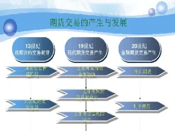 标志着利率期货正式产生的交易所(标志着利率期货的正式产生的交易所是)_https://www.hougads.com_恒指直播室_第1张