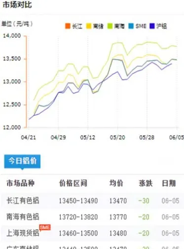 铝价格今日价格期货(铝价格今日价格期货走势)_恒指直播室_第1张_厚德恒指期货直播室 铝价格今日价格期货(铝价格今日价格期货走势)_https://www.hougads.com_恒指直播室_第1张