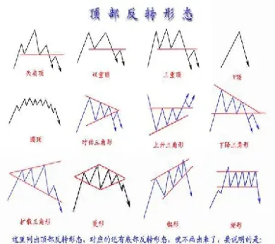 股指期货分时图形分析(股指期货讲解)_https://www.hougads.com_恒指学院_第1张
