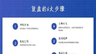 期货日内复盘怎么做(期货每日复盘)_https://www.hougads.com_恒指学院_第1张