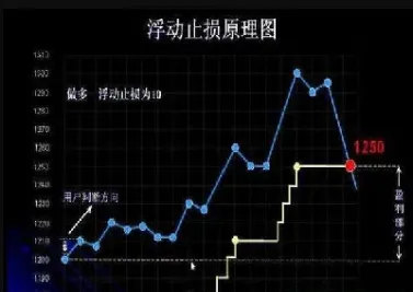 期货止盈止损有效时间(期货止盈止损有效时间是多久)_恒指直播室_第1张_厚德恒指期货直播室 期货止盈止损有效时间(期货止盈止损有效时间是多久)_https://www.hougads.com_恒指直播室_第1张