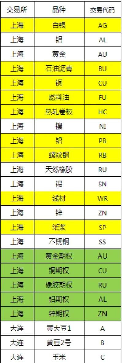 期货买卖点代码(期货买卖点代码是什么)_https://www.hougads.com_恒指期货_第1张