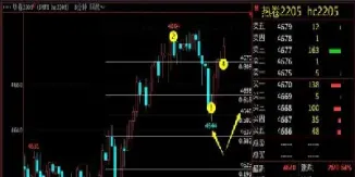 期货中什么市场最适合做短线(期货中什么市场最适合做短线交易)_https://www.hougads.com_恒指期货_第1张