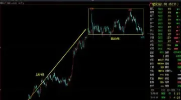 期货震荡突破策略(期货震荡突破策略有哪些)_https://www.hougads.com_恒指期货_第1张