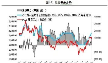 对焦炭期货的分析(对焦炭期货的分析报告)_https://www.hougads.com_恒指学院_第1张