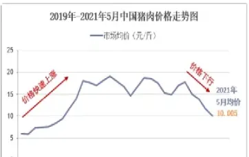 饲料行业期货点价(饲料行业期货点价走势)_https://www.hougads.com_恒指学院_第1张