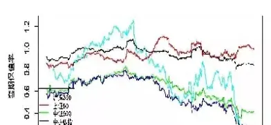 期货与股指对冲(期货与股指对冲的关系)_https://www.hougads.com_恒指期货_第1张